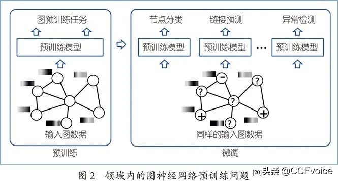 图神经网络视频教程,图神经网络和深度学习