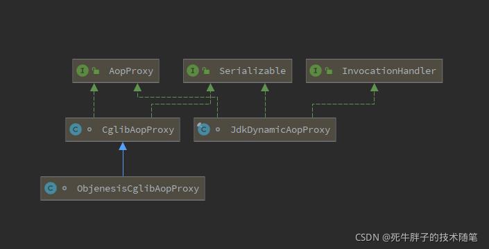 spring的JDK代理代码实现,springcglib动态代理原理