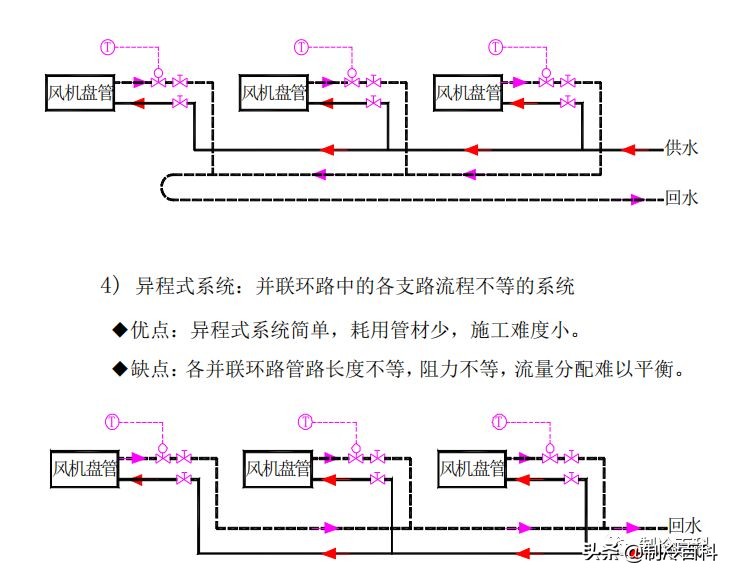 免费!免费!上千G精品制冷资料免费*载下**!持续更新.....