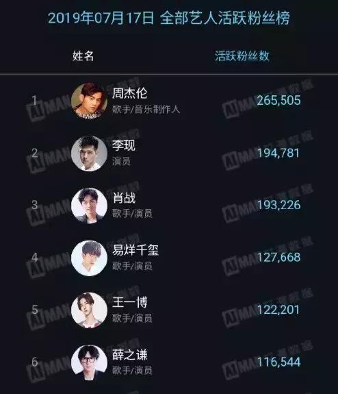 李现狙击,春夏入股李现分析