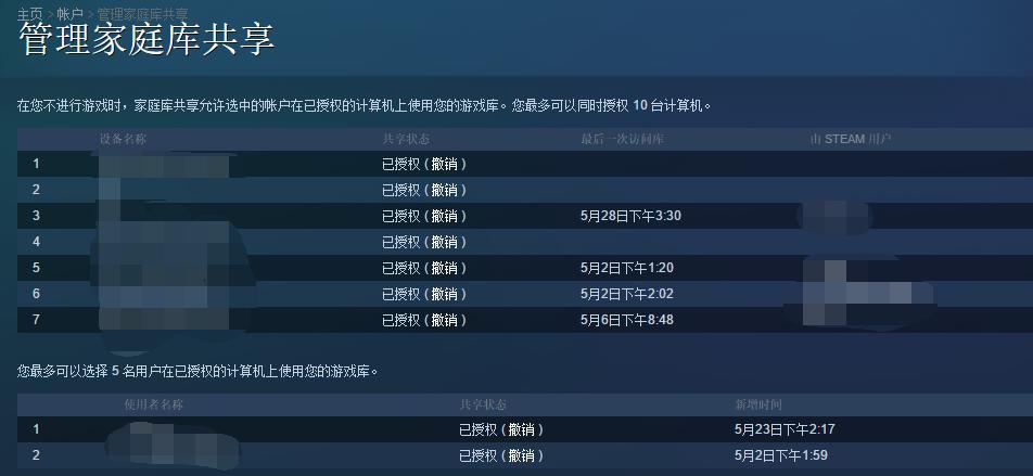 终于，Steam对“假洋鬼子”下毒手了