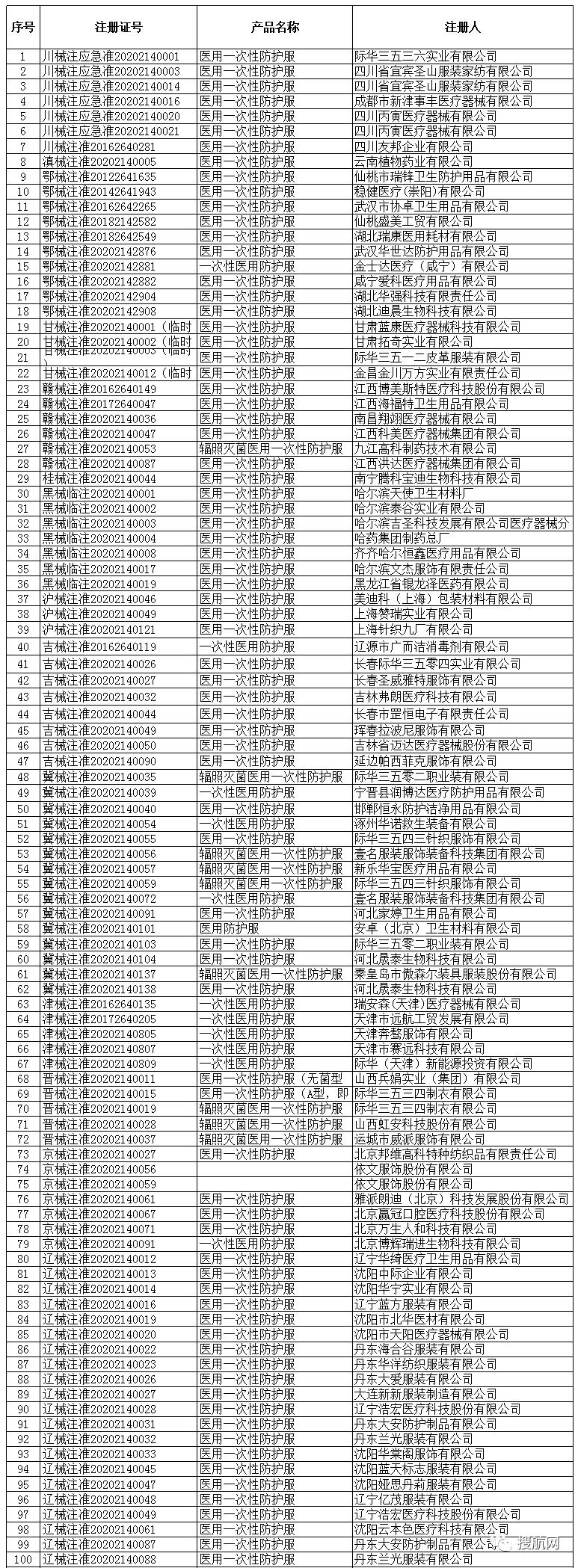 国家出口口罩认证指南,口罩出口如何获得fda认证