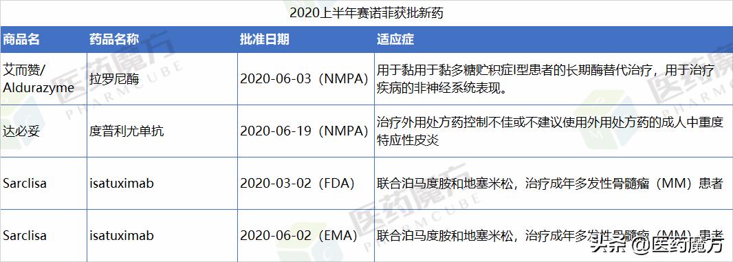 诺华最新生物制剂,诺华创新药物