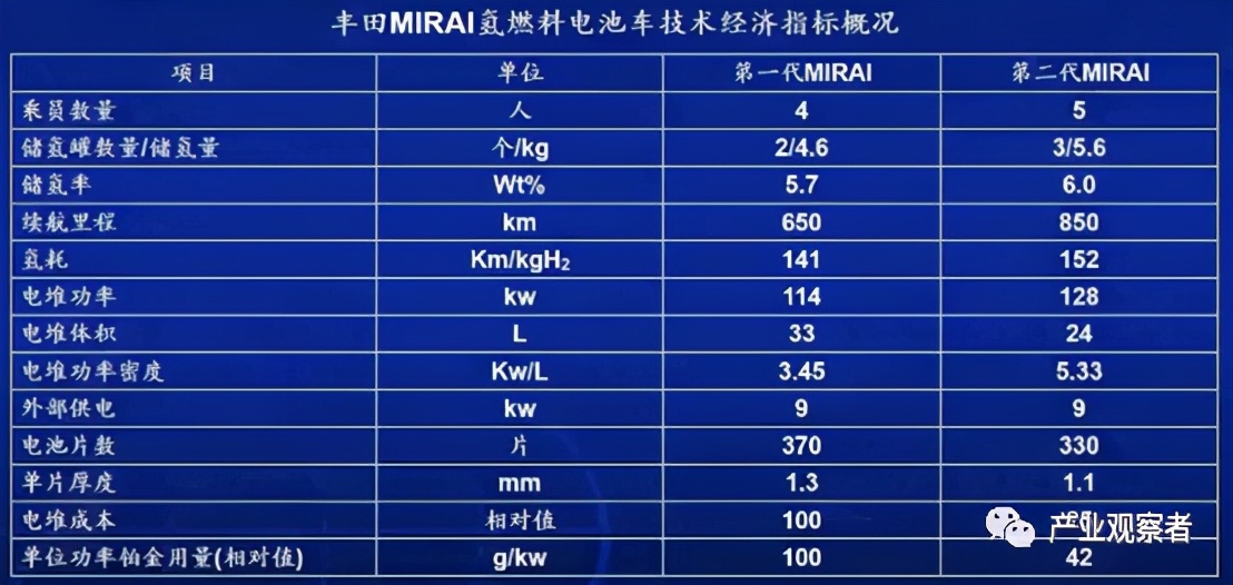 氢能安全及应用展望,氢能的可行性