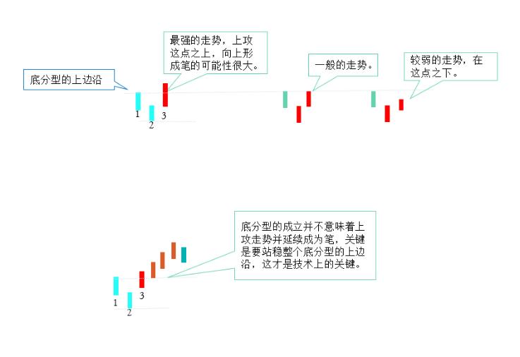 线段划分,线段划分图例