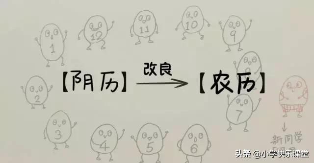 2020年2月有29天，全年有5个神奇周六...这些知识，讲给孩子听