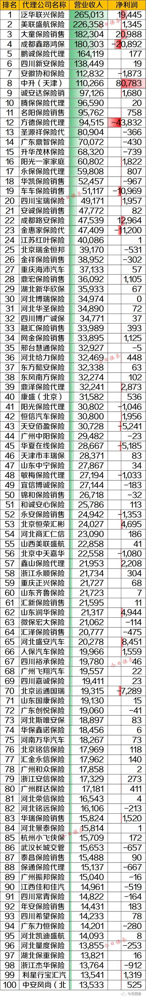 排名前十的保险中介机构,保险中介机构有哪些