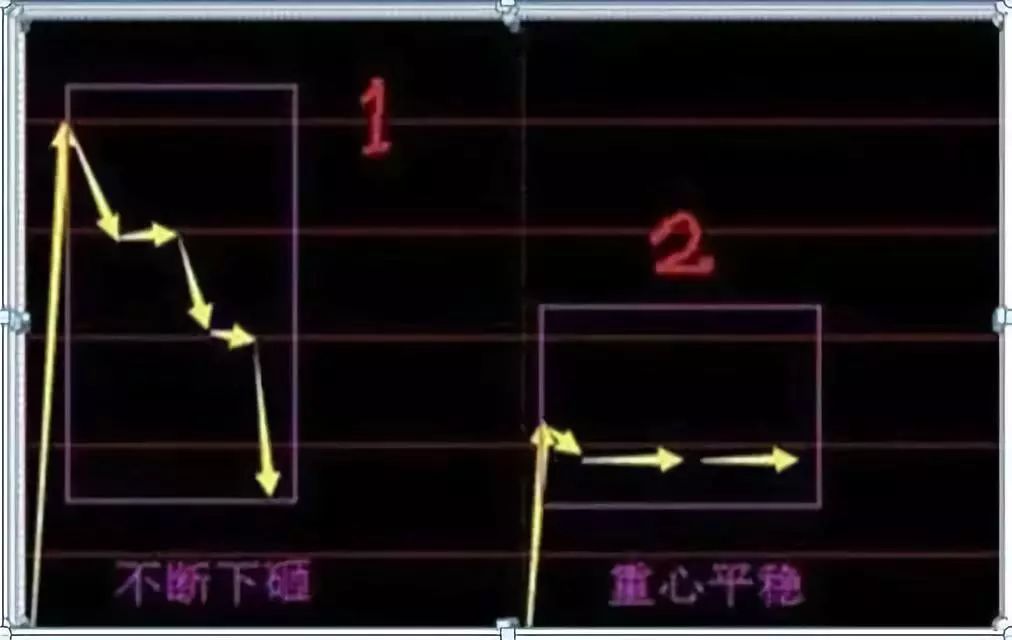 干货来了！搞清楚A股这些，您离赚钱就近了