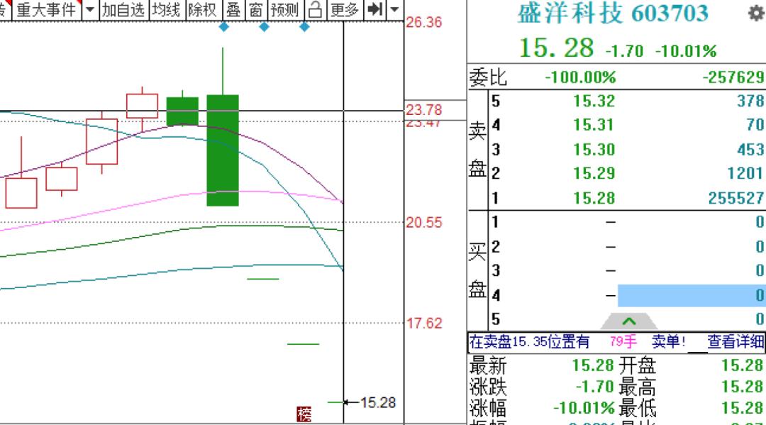 股市的6大陷阱,股市必杀的十大陷阱
