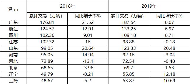 二手车市场现状图片,二手车市场现状和分析