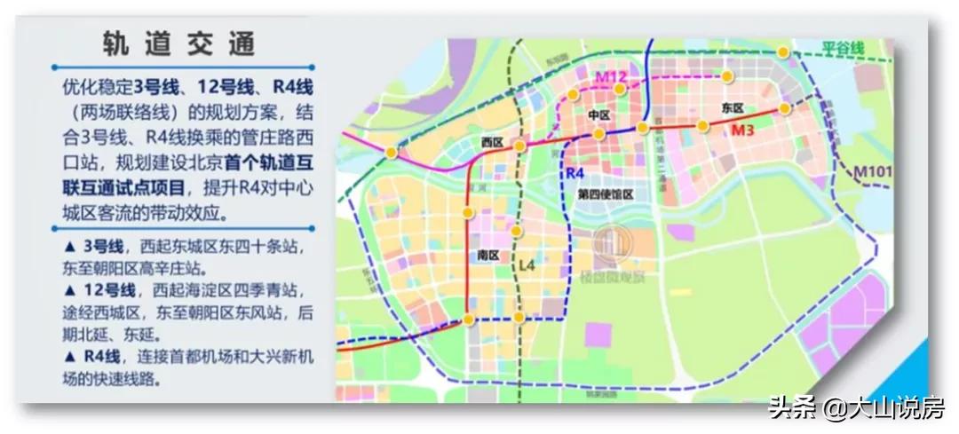 北京市产业布局,北京产业结构优化