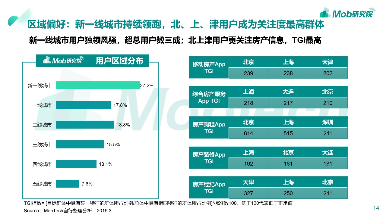 买房租房如何避坑,租房vs买房到底应该怎么选