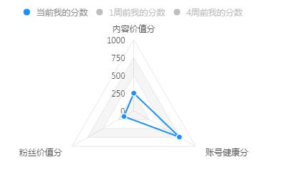 店铺微淘获取公域流量,淘宝微淘怎么玩才能提高流量