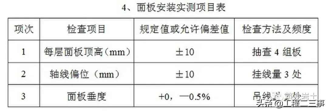 重力式挡土墙施工技术,公路挡土墙设计与施工技术细则