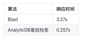 阿里云高效病原体基因检测工具,阿里云高效病原体基因检测