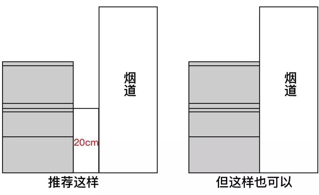 过去的一年，新中产们居然在家的这些地方花了几十万