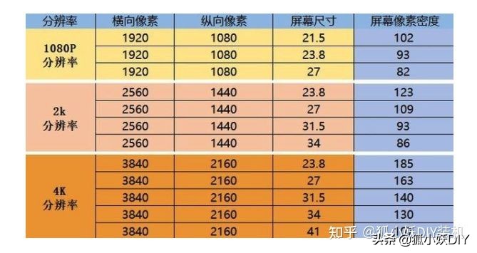 手机显示器怎么挑选,电脑显示器怎么挑选