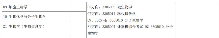 生物考研难么,生物学考研难吗