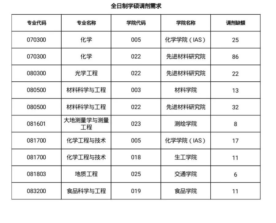 这几所最遗憾的大学！实力强劲，错失211头衔