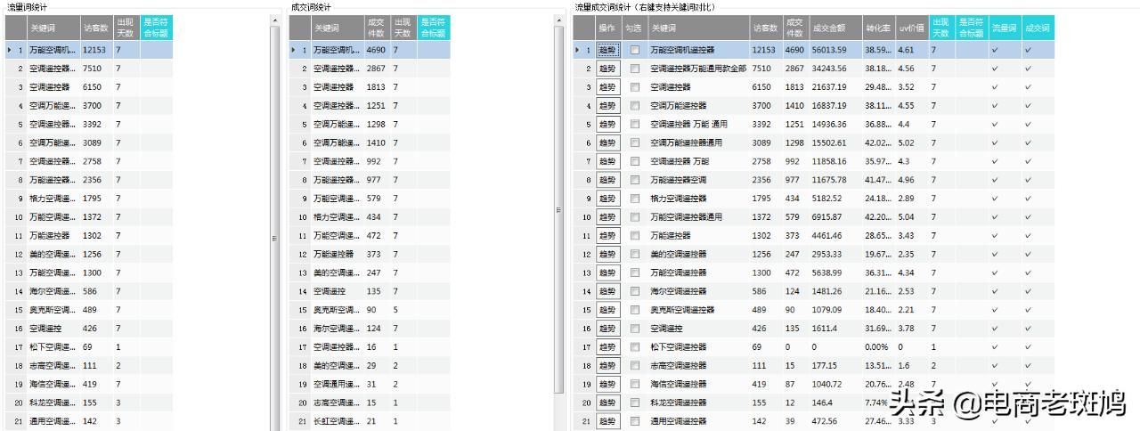 拼多多标品老链接如何二次起爆,拼多多标品低客单怎么起爆