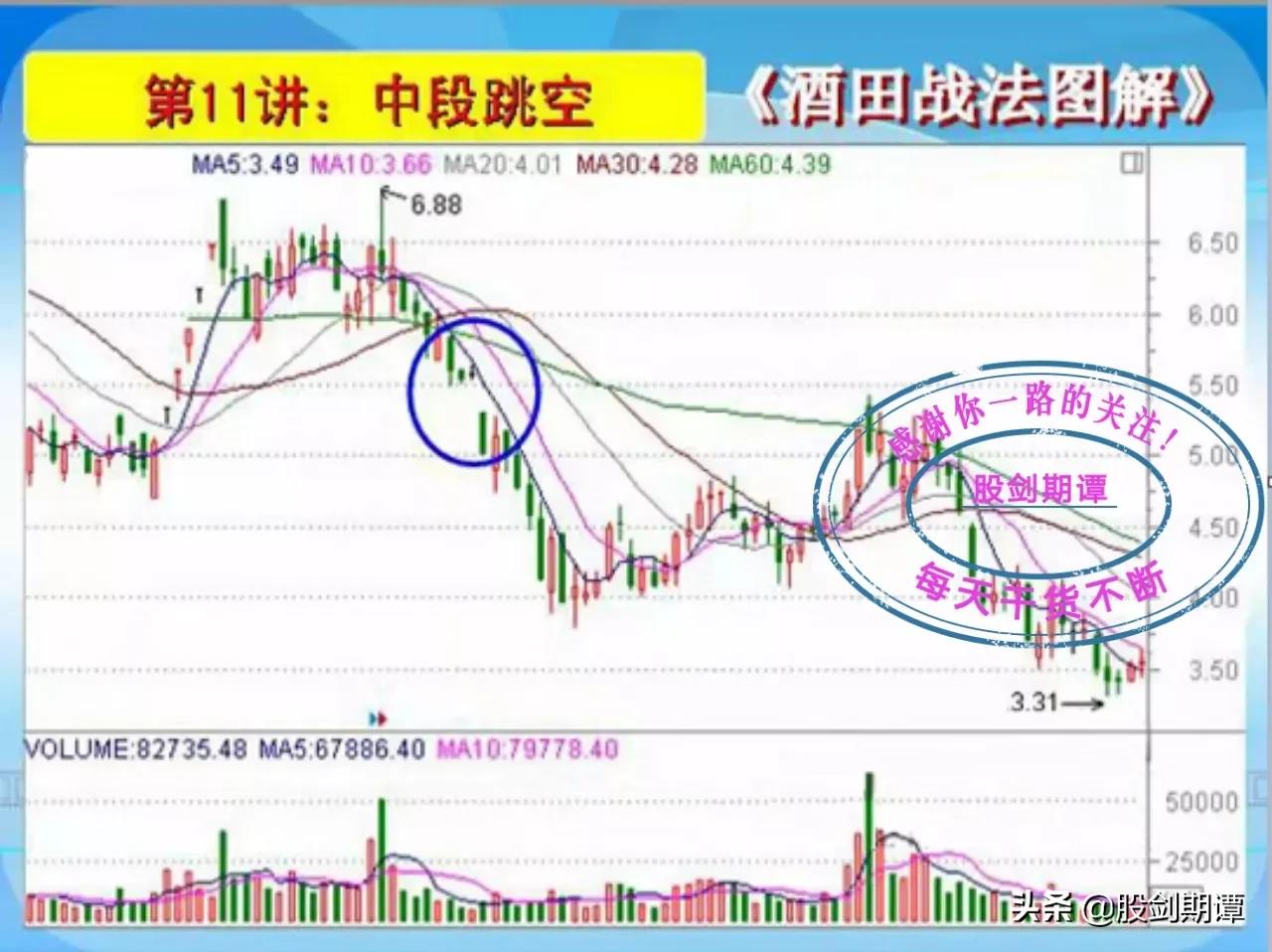 酒田战法图解78式完整版,k线酒田战法