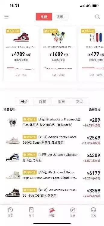 一双鞋涨价的趋势,一双鞋突然涨价