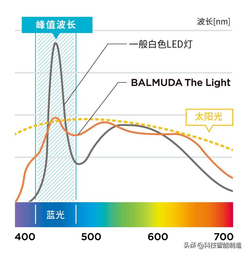 乔布斯用的台灯 (乔布斯选的台灯)