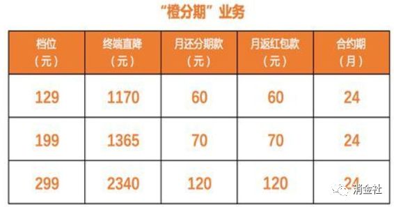 电信欺骗消费者,电信公司欺骗消费者
