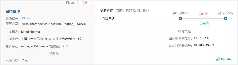2020肿瘤新药数据卡——普拉曲沙
