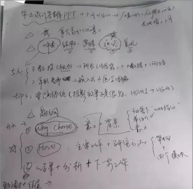 怎么做出超牛ppt,如何做一个很牛的ppt