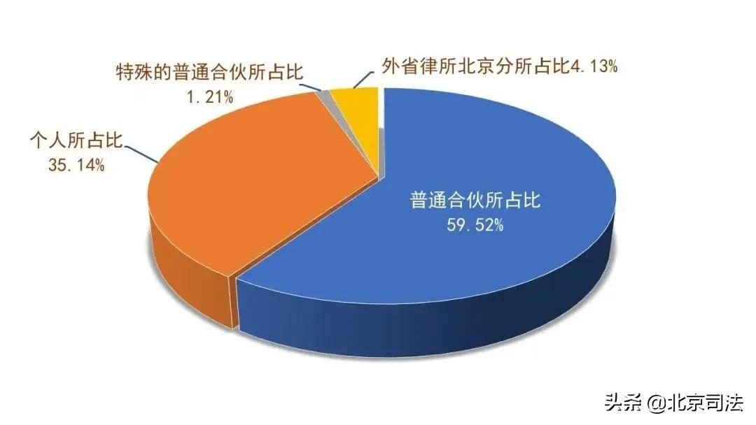 北京律师原来“你”是这样的