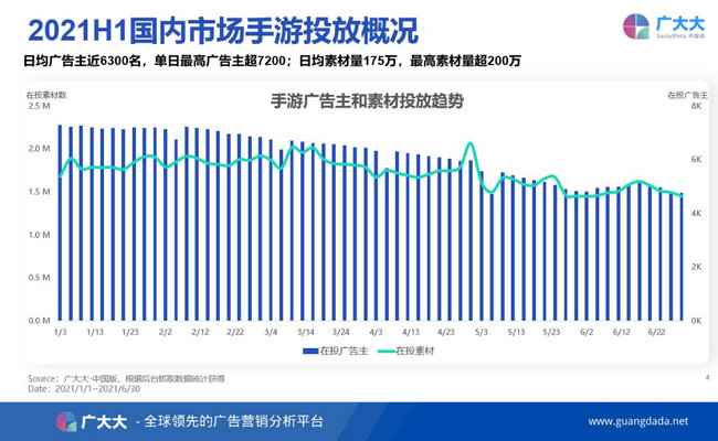 手游推广发展趋势,国产手游跨界营销市场分析