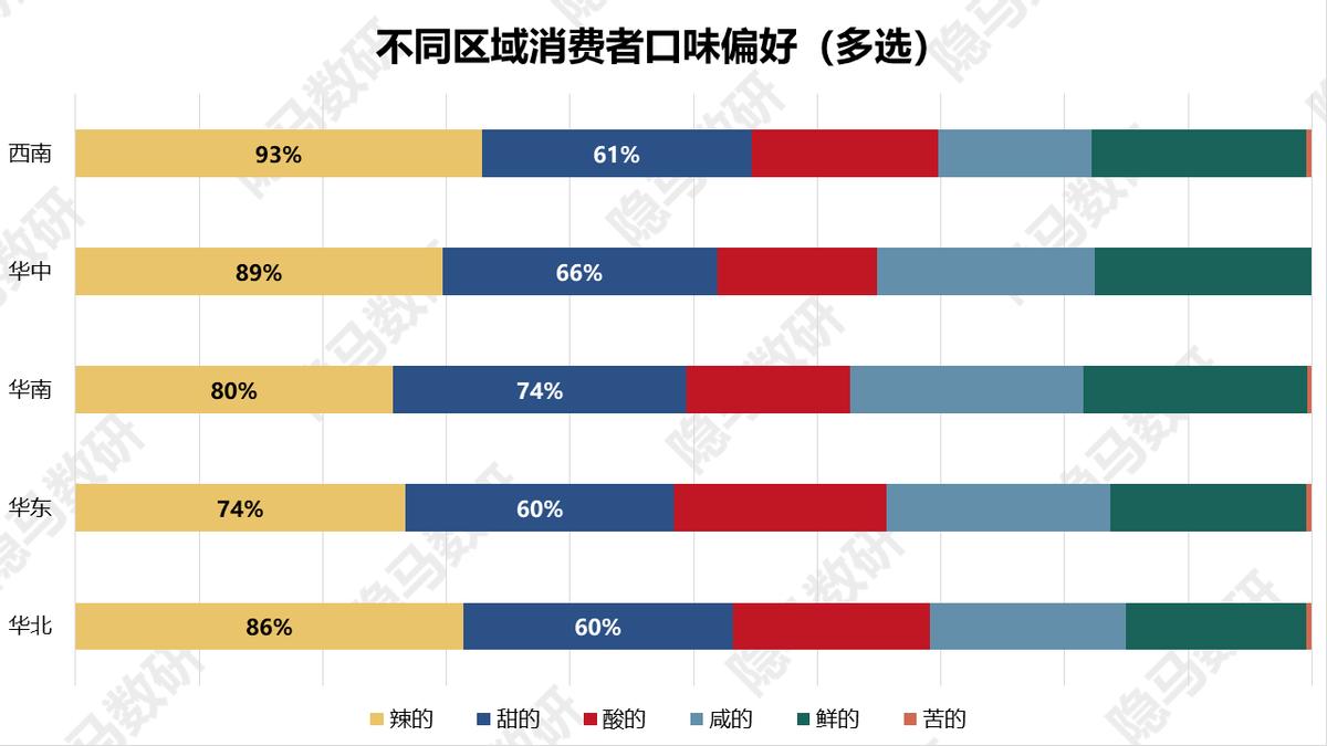 卫龙美味上海闵行区,卫龙美味是卫龙吗