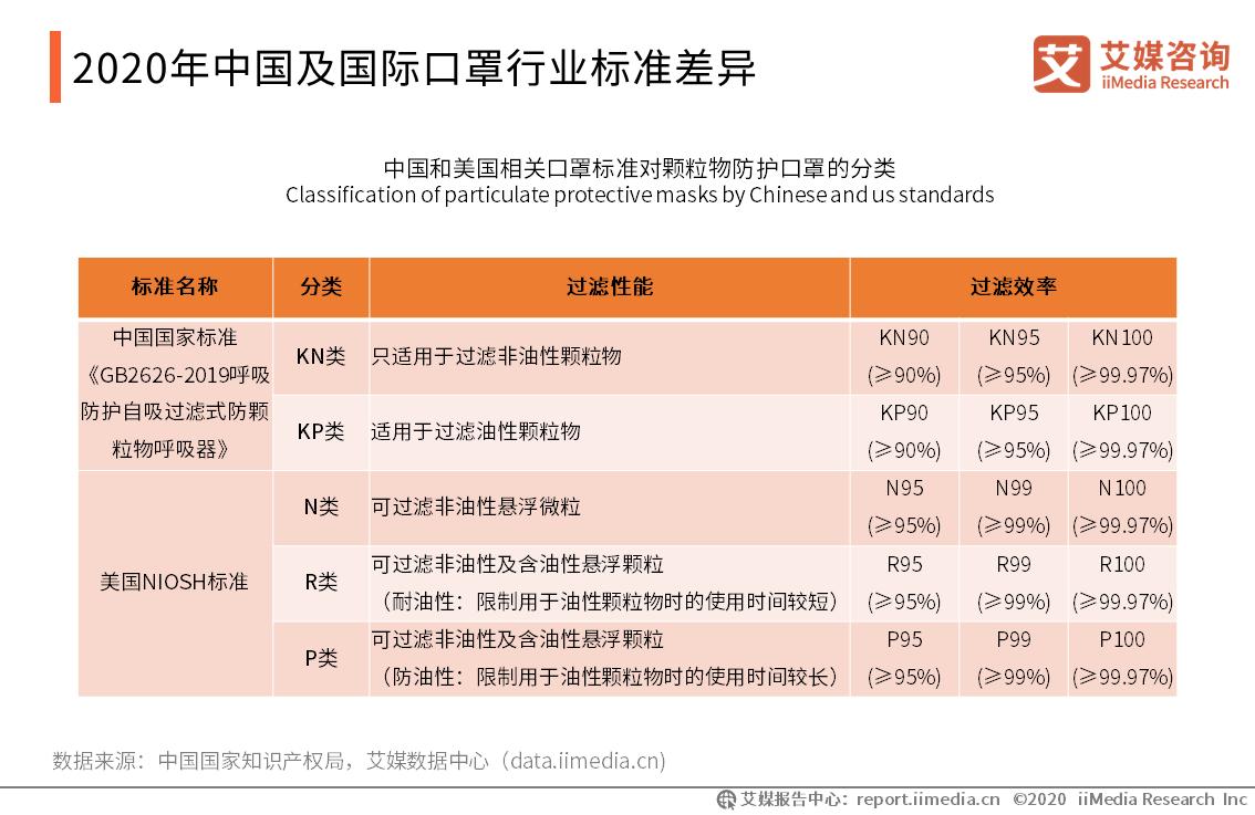 新冠疫情影响下口罩企业,新冠疫情下口罩的发展前景