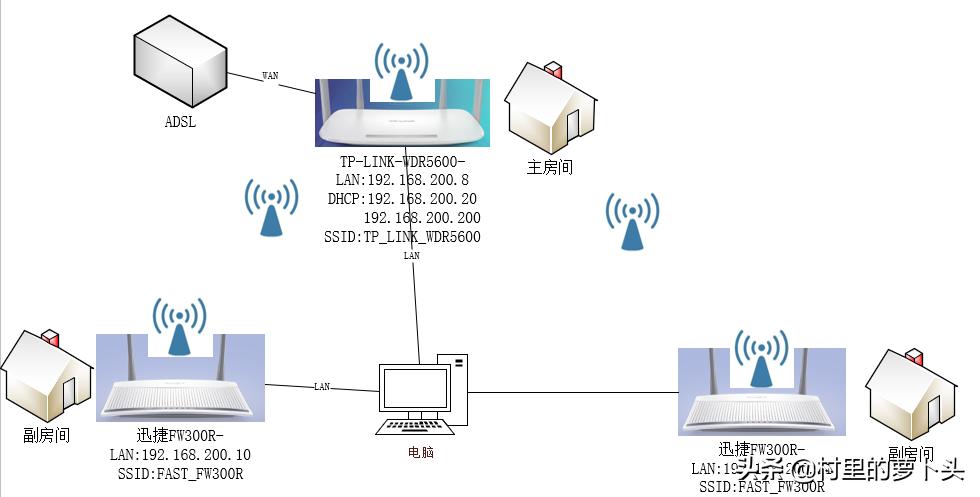万能中继和wds桥接哪个好用,wifi无线桥接用什么路由器好