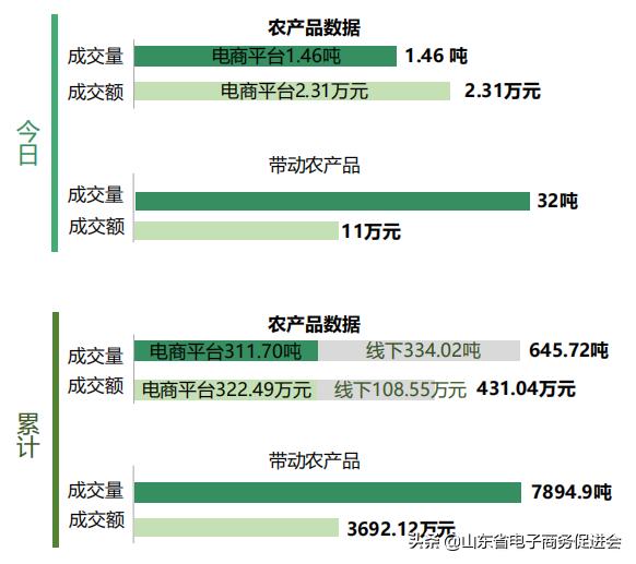 产销对接农产品供应链,农产品如何与电商对接