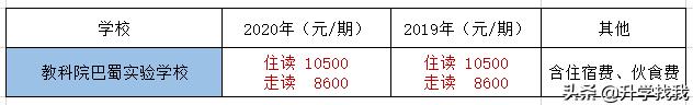 247000！2020年重庆民办小学学费出炉，又又又涨价了