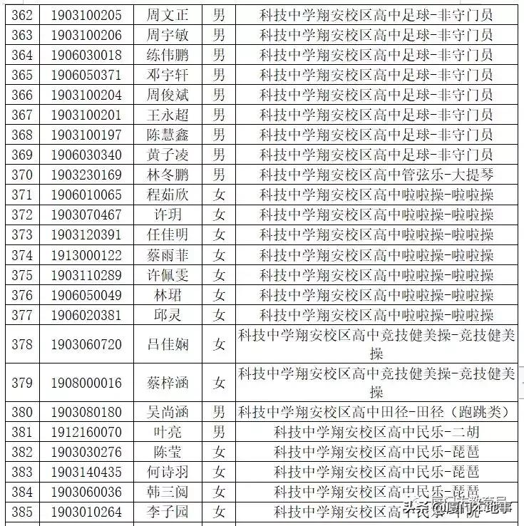 厦门一中593分,双十589分,外国语580分!中招切线及位次公布