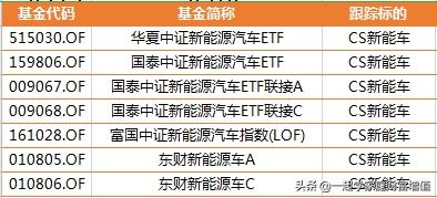 如何找到强势行业指数基金,行业指数基金在哪里看趋势