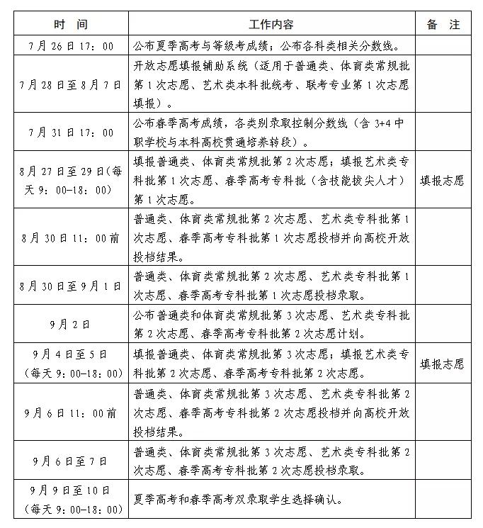 烟台春季招生的学校,烟台高考报考学校