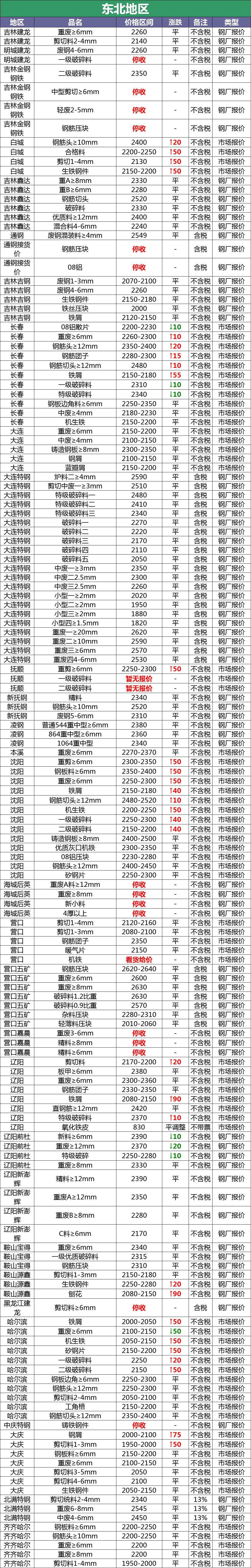 今日钢厂调价行情,18年6月26日钢厂调价信息