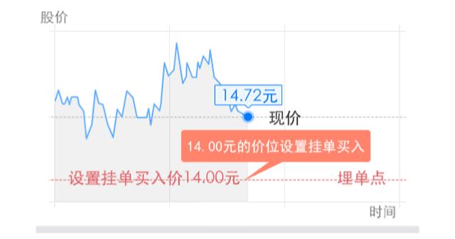 恒指自动化交易,恒生指数交易技巧如何巧妙运用