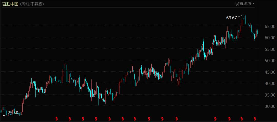 春华资本战略,春华资本早期项目