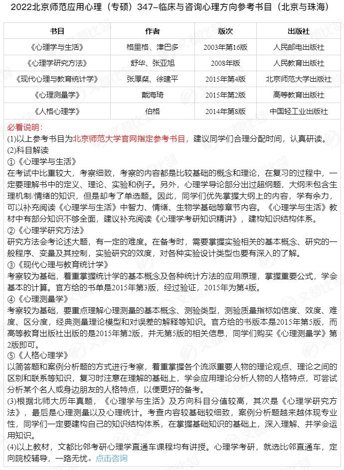 2022年心理学考研华东师范,心理学专业考研北京学校