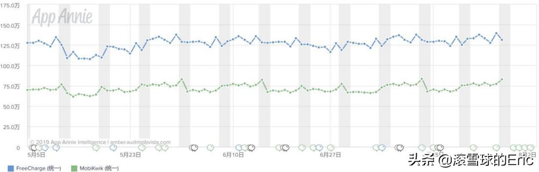 印度互联网是怎么发展的,印度互联网最新信息