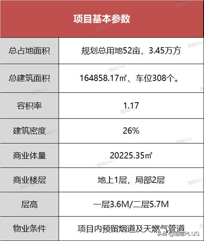 造梦海棠旺铺新闻,造梦海棠旺铺出租