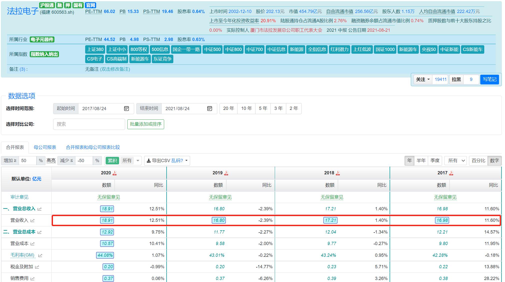 股票投资学的精髓,股票投资技术学习方法