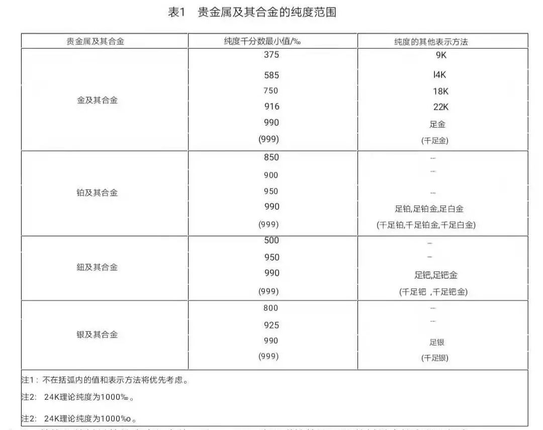 国标首饰印记,国家首饰标识规定
