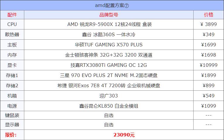 2021组装电脑配置清单推荐,目前组装机主流配置