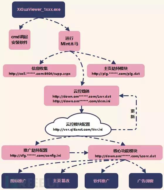 Mint木马变种泛滥,伪装“抖音电脑版”肆虐网络